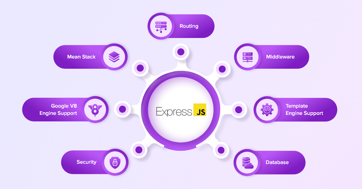 Tính năng của ExpressJS là gì?