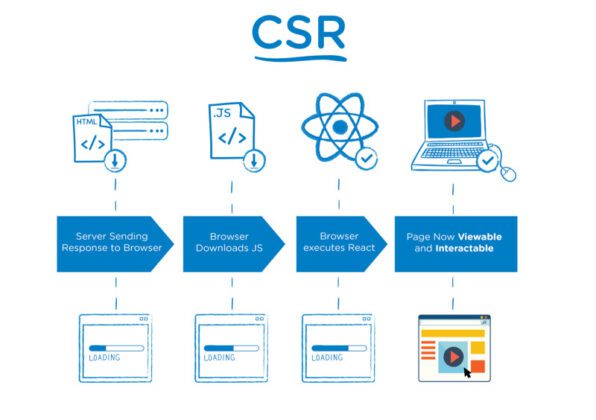 NuxtJS là gì? Làm thế nào để xây dựng web app với Nuxt.JS framework?