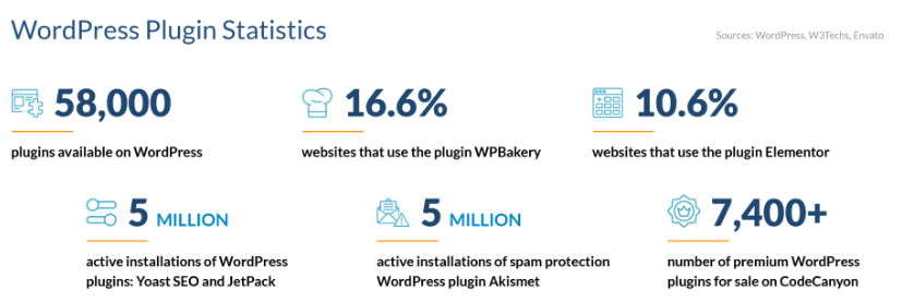 So sánh WordPress và Drupal
