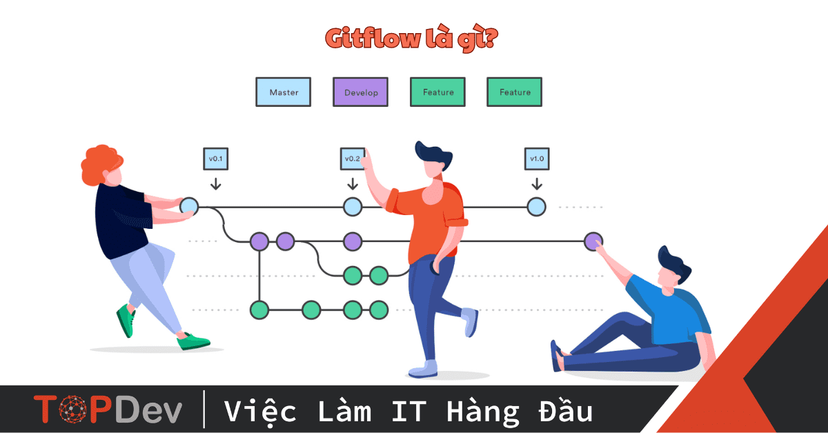 Git là gì Sử dụng Git nâng cao chuẩn Gitflow