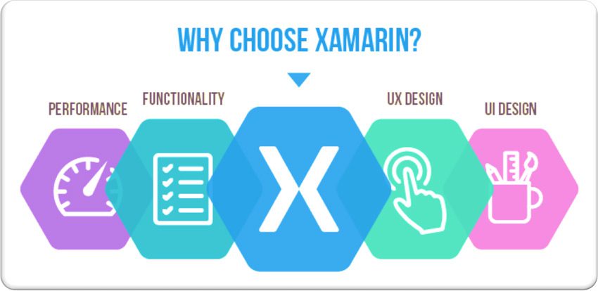 Tại sao nên sử dụng Xamarin?