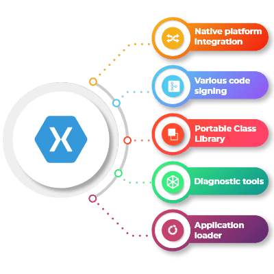 Xamarin developer là gì?