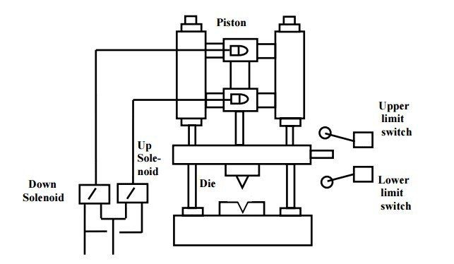 Các bước lập trình PLC 