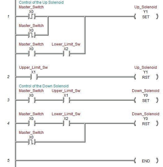 Các bước lập trình PLC 