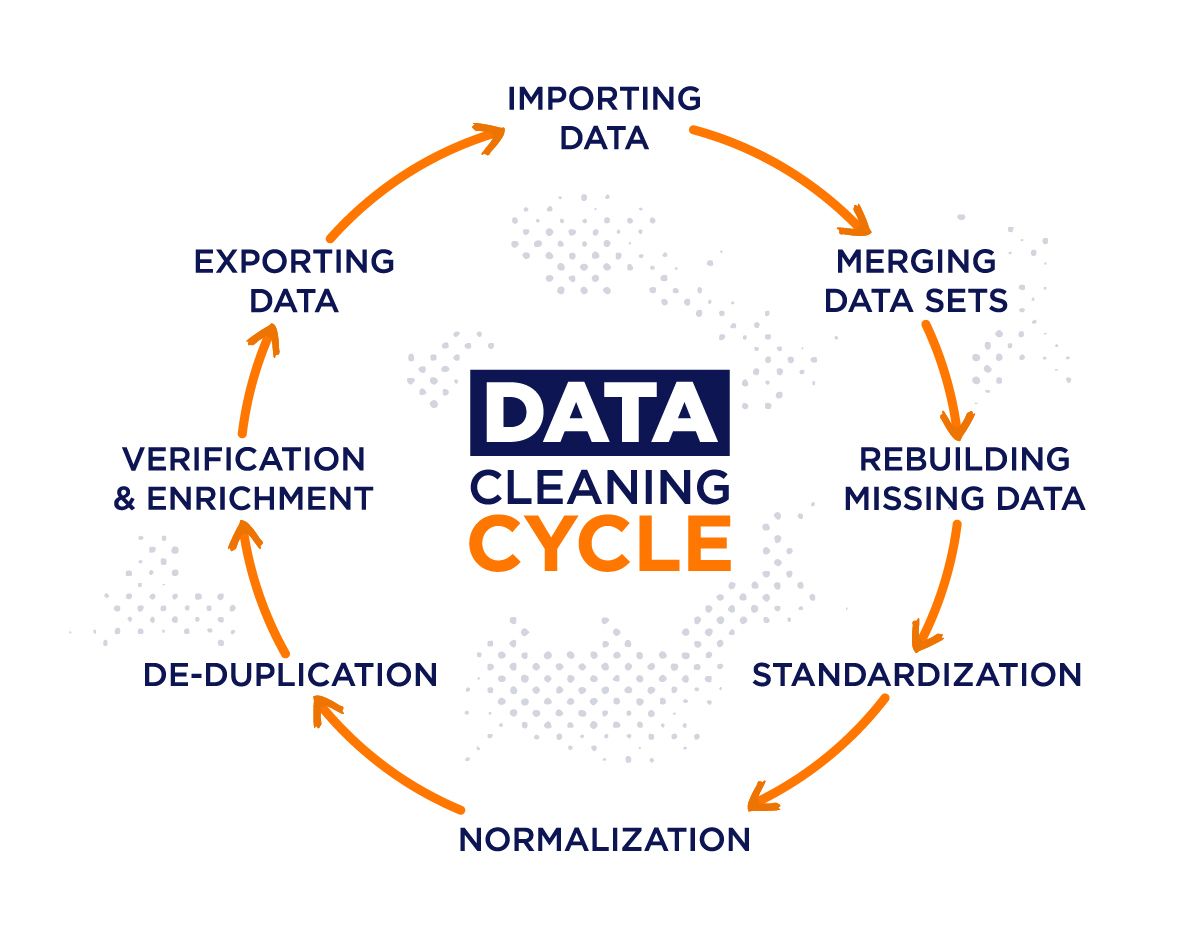 Data cleaning