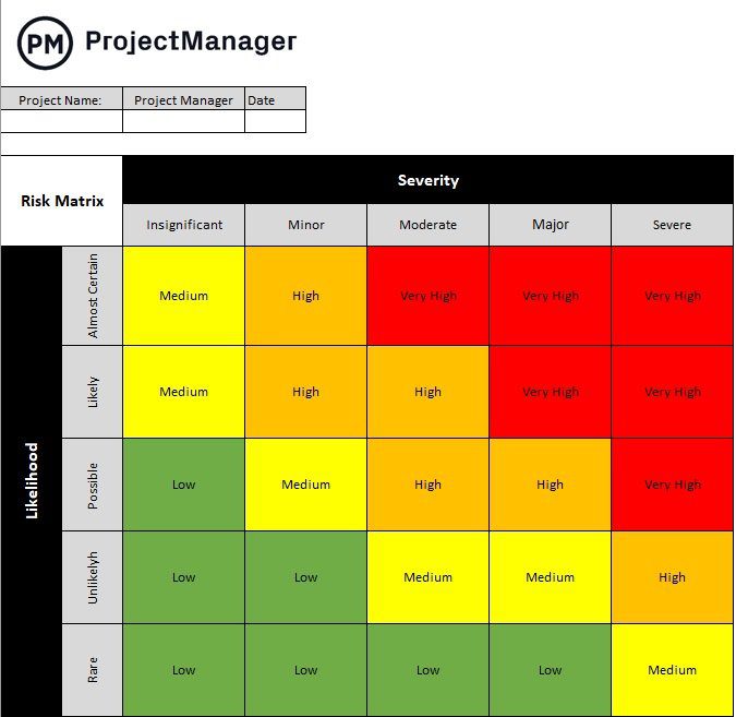 Project Management Fundamental