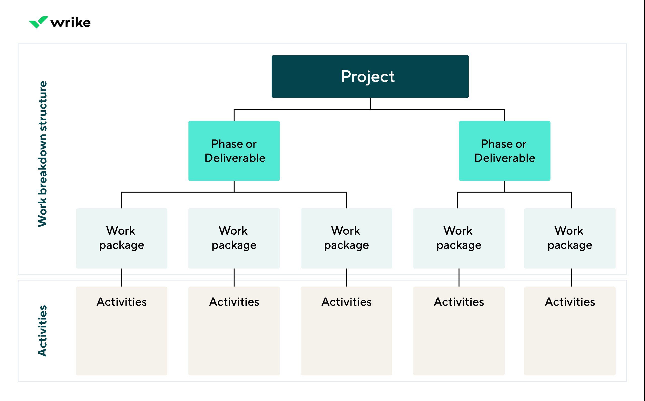 Project Management Fundamental