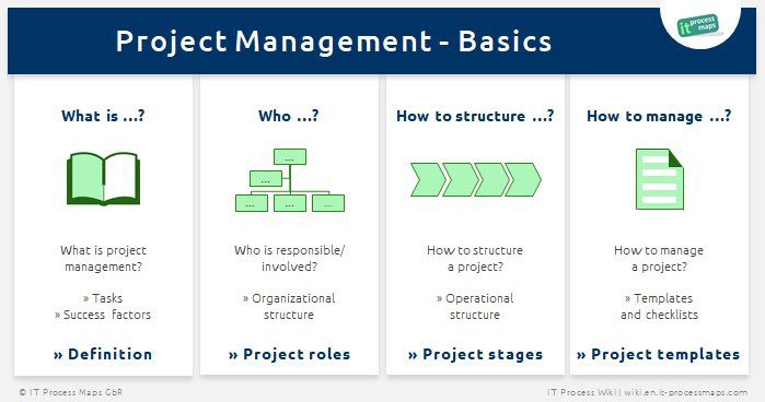 Project Management Fundamental