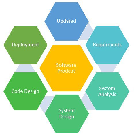 Lộ trình trở thành Xamarin Developer