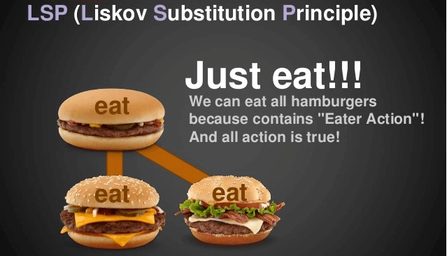Clean code Android: Liskov Substitutions Principle