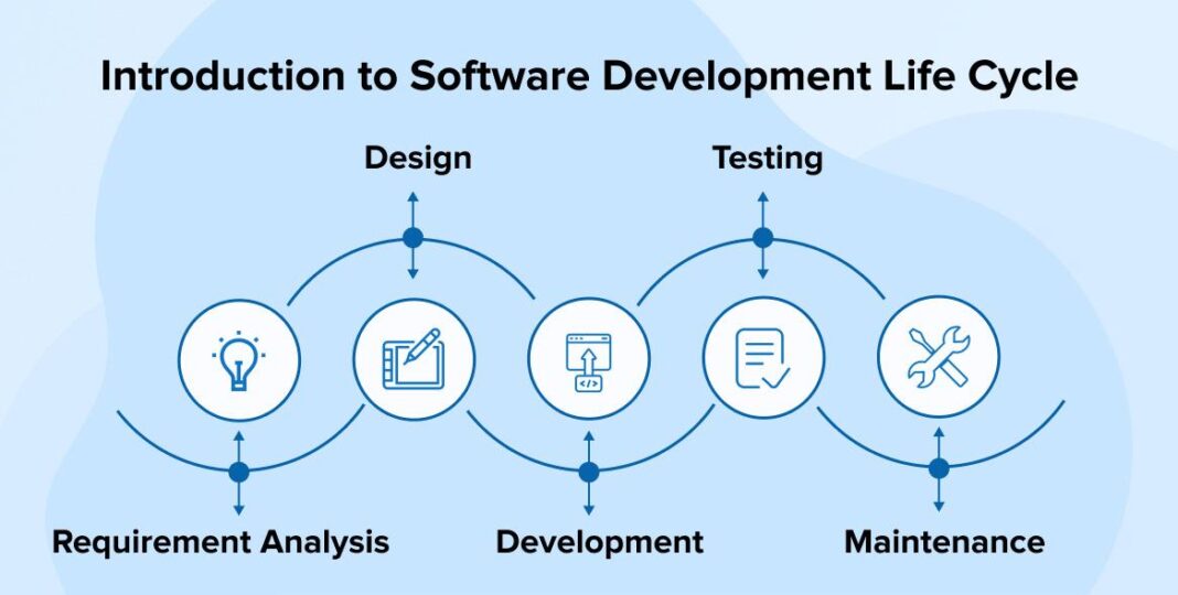 SharePoint Developer là gì? Học gì để trở thành SharePoint Developer
