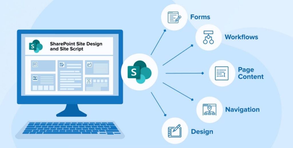 SharePoint Developer là gì? Học gì để trở thành SharePoint Developer