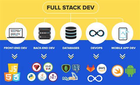 Fullstack Developer là gì?