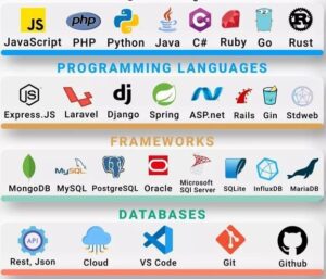 diễm quỳnh on linkedin: #fullstackdeveloper... Lộ trình trở thành Fullstack Developer cho người mới bắt đầu