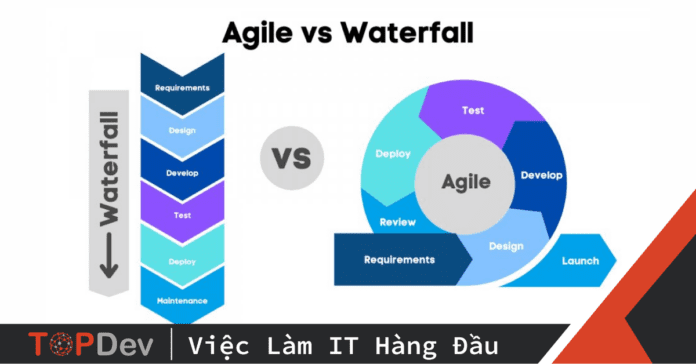 mô hình Waterfall và Agile