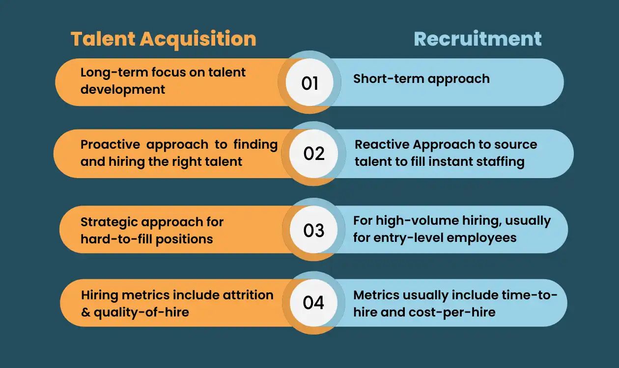 Sự khác biệt giữa Talent Acquisition và Recruiment