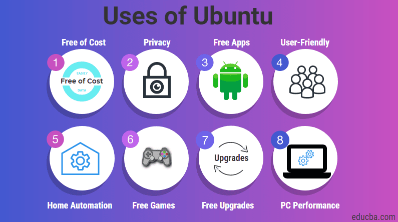 điểm nổi bật của hệ điều hành Ubuntu