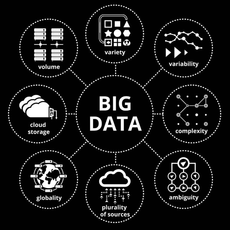Big Data cần học gì? Bắt đầu từ đâu? Lộ trình cho người mới