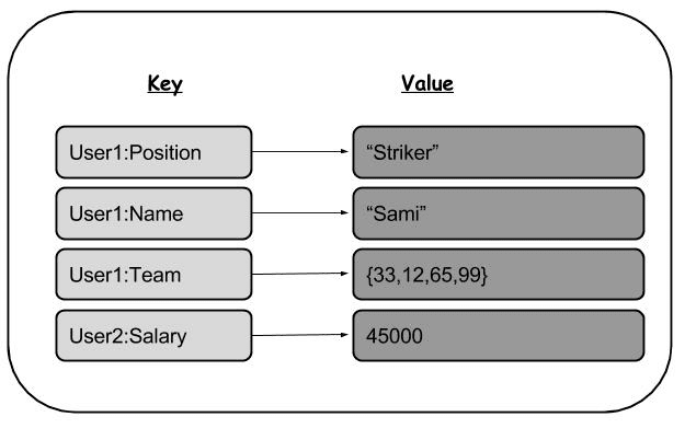 CSDL dạng key-value