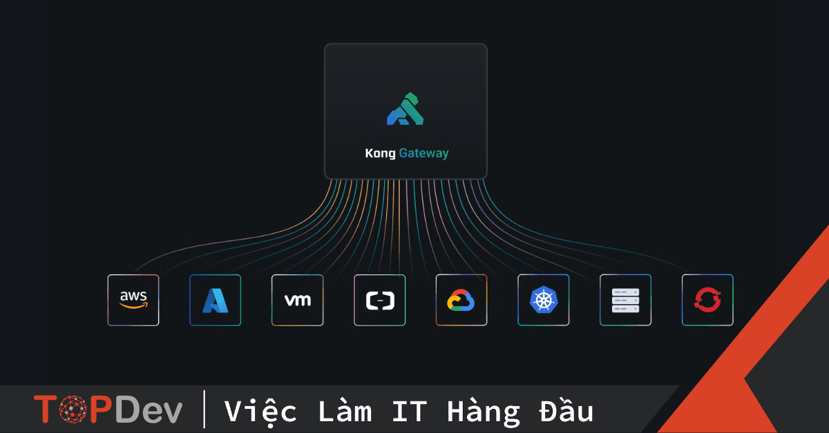 Kong Gateway Là Gì Cách Thiết Lập Và Sử Dụng Kong Gateway 5198