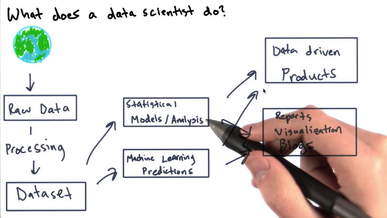 Học khoa học dữ liệu ra làm gì?