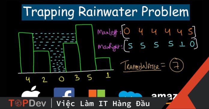 Thuật toán Brute Force và bài toán Trapping Rain Water