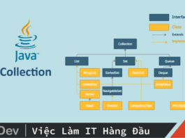 Tất tần tật về Collection trong Java