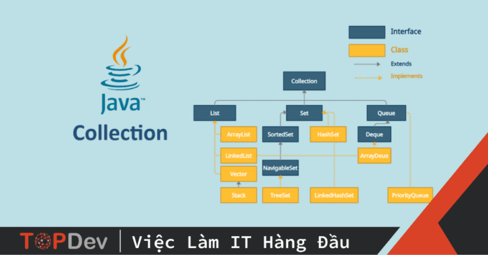Tất tần tật về Collection trong Java