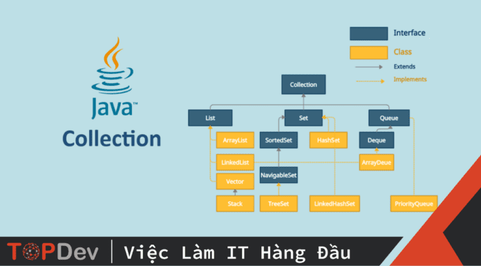 Tất tần tật về Collection trong Java