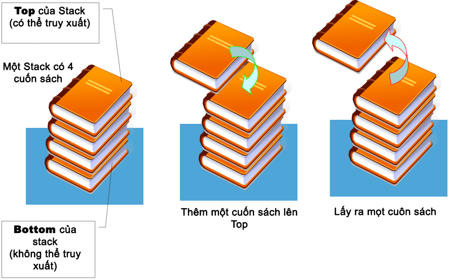 ngăn xếp Stack