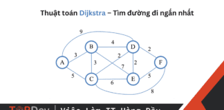 Giải thích thuật toán Dijkstra – Tìm đường đi ngắn nhất
