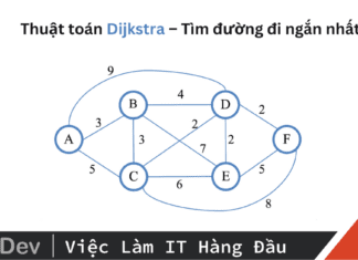 Giải thích thuật toán Dijkstra – Tìm đường đi ngắn nhất