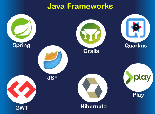 Java roadmap cho newbie