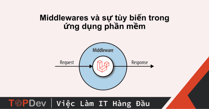 Middlewares