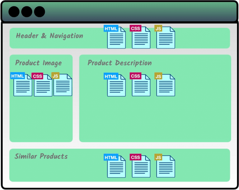 Vue.js frontend