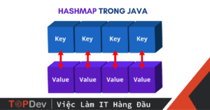 Tìm hiểu về lớp HashMap trong Java: Các hoạt động và cách dùng