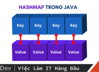 HashMap trong Java