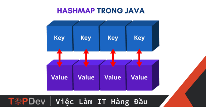 HashMap trong Java