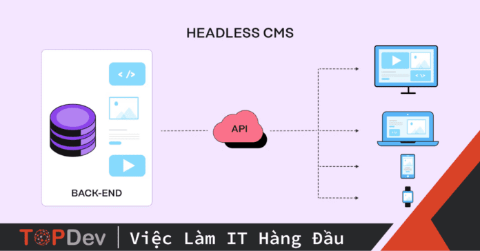 Headless CMS là gì?