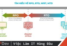 Tìm hiểu về RPO, RTO, WRT, MTD