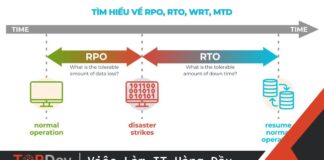 Tìm hiểu về RPO, RTO, WRT, MTD