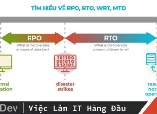 Tìm hiểu về RPO, RTO, WRT, MTD