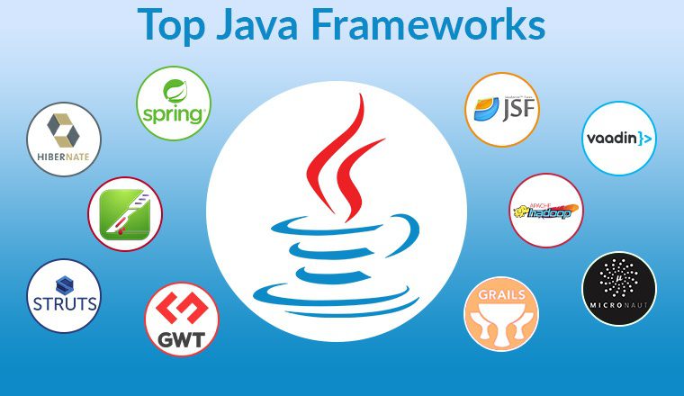 top-java-frameworks