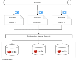 Distributed Lock Manager – Vấn đề liệu có được giải quyết