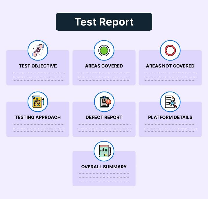 Thành phần cần có trong Test Report