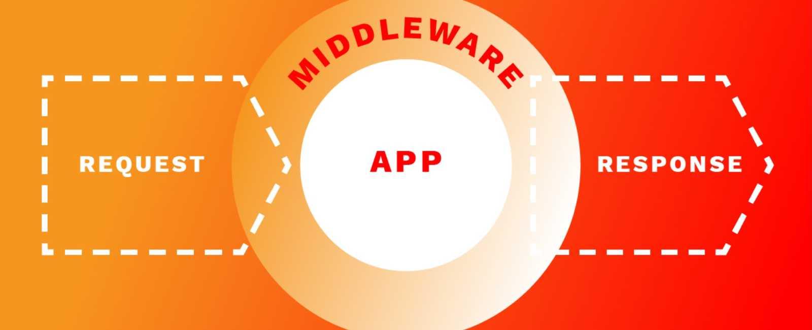 Middleware trong Laravel là gì?