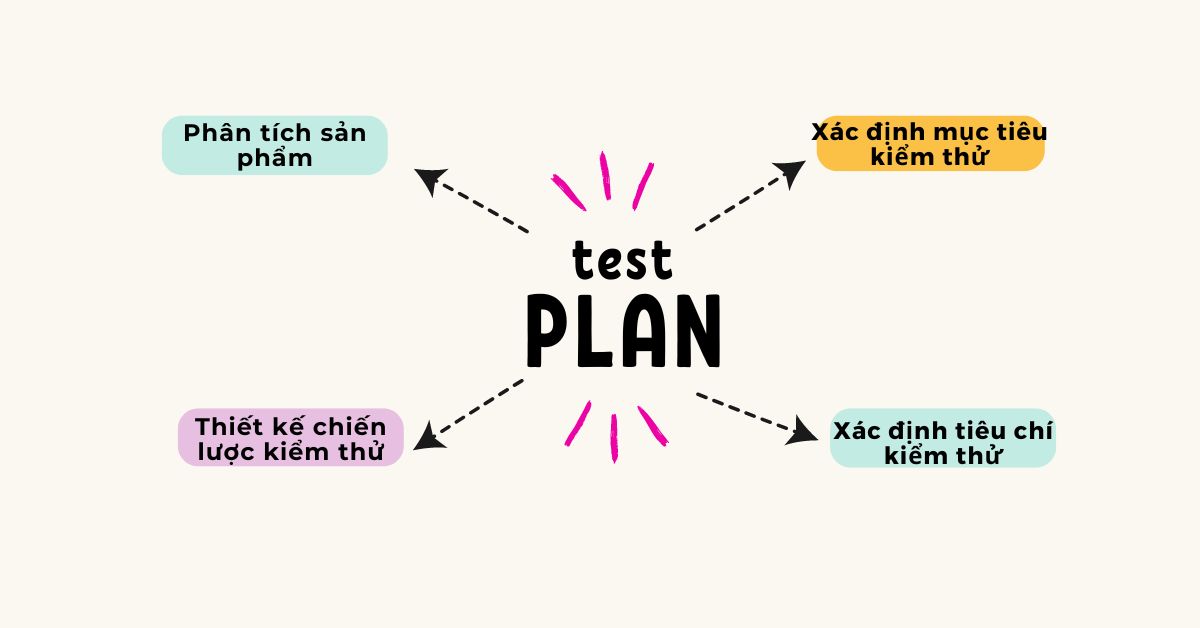 Test plan là gì