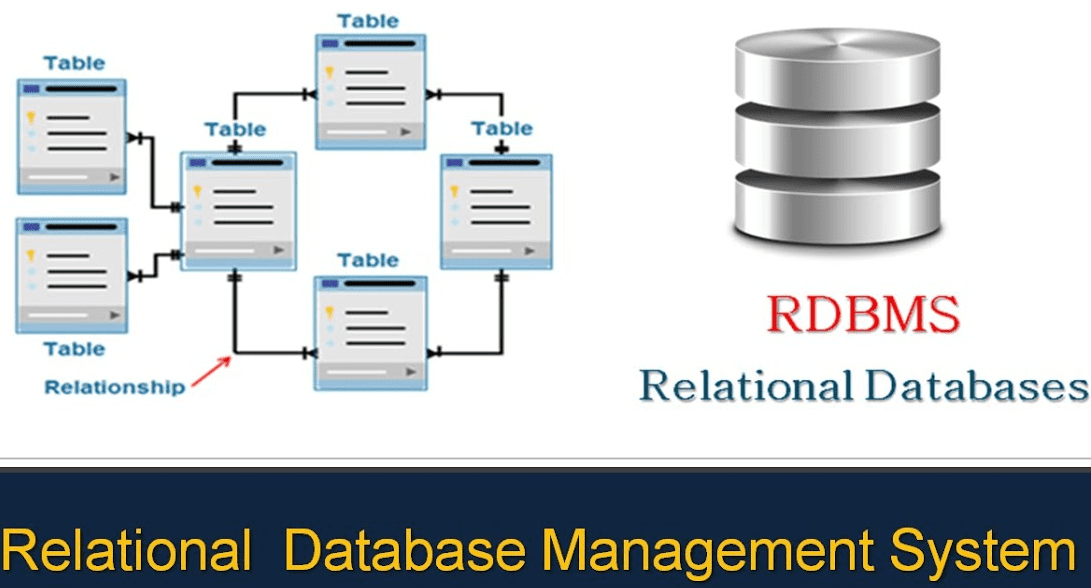 RDBMS – Cơ sở dữ liệu quan hệ 