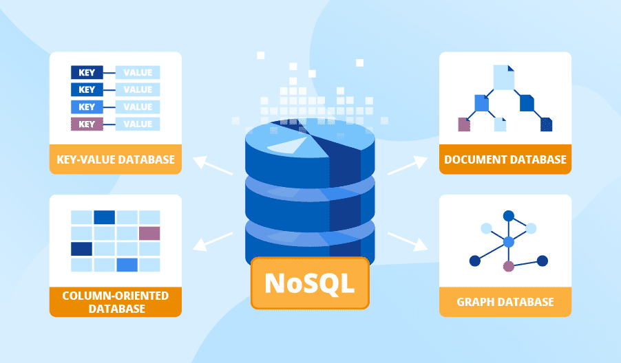 NoSQL – Cơ sở dữ liệu phi quan hệ