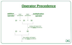 operator precedence in python | understanding the... Tất tần tật về các loại toán tử trong Python